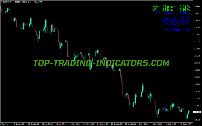 Mf Visualization MT4 Indicator