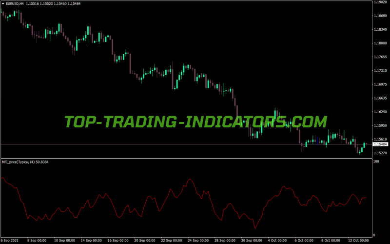 Mfi Price MT4 Indicator