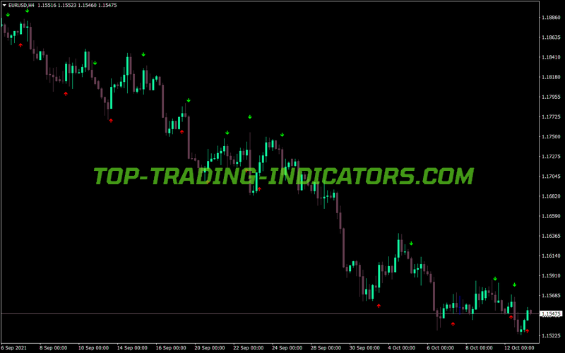 Mind Hero MT4 Indicator