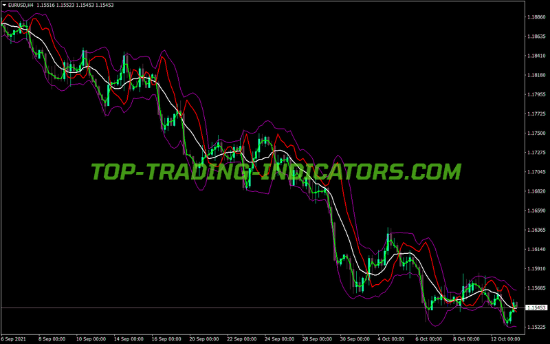 Mirror Bands MT4 Indicator