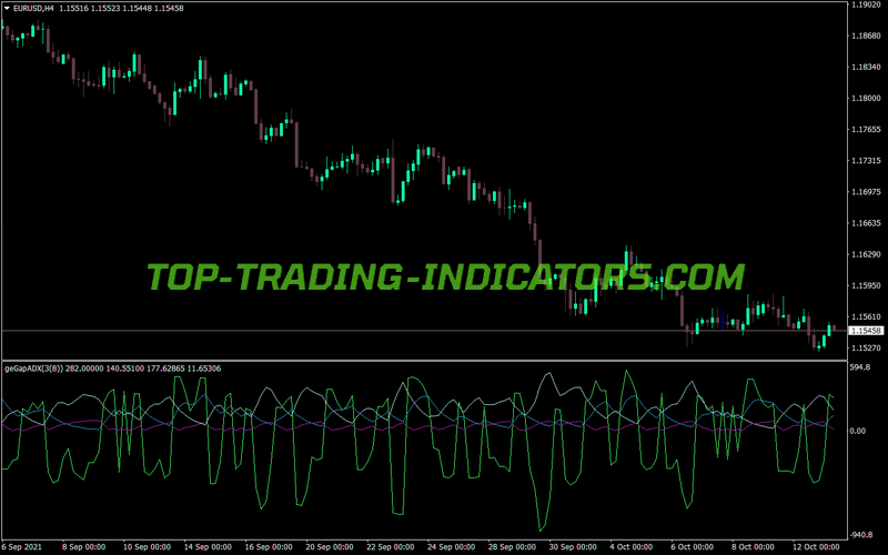 Mj Adx Filter MT4 Indicator