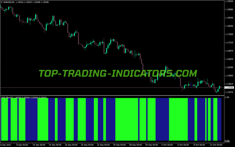 Mj Adx Filter Vbob MT4 Indicator