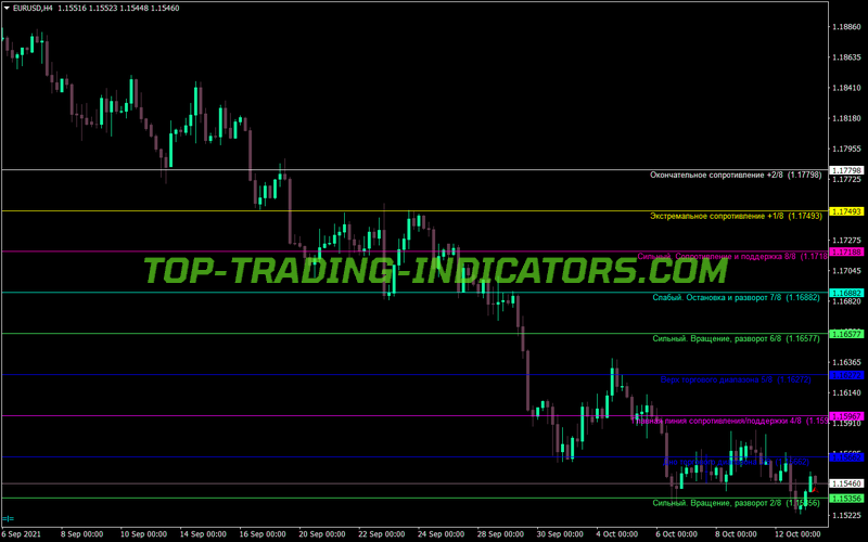 Mml Multi Option MT4 Indicator