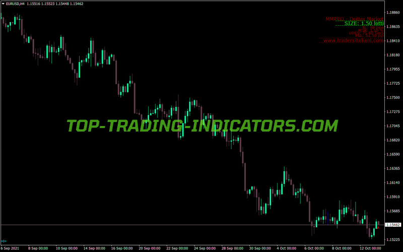 Mmpro Dot Market MT4 Indicator