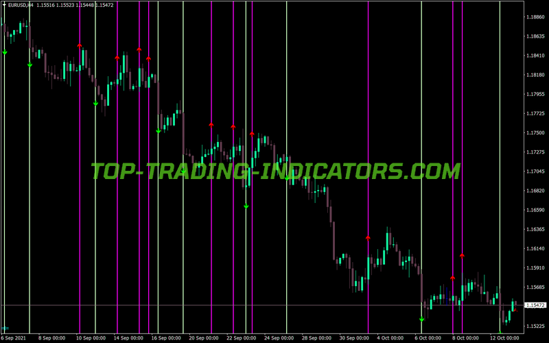 Mn MA Osma MT4 Indicator