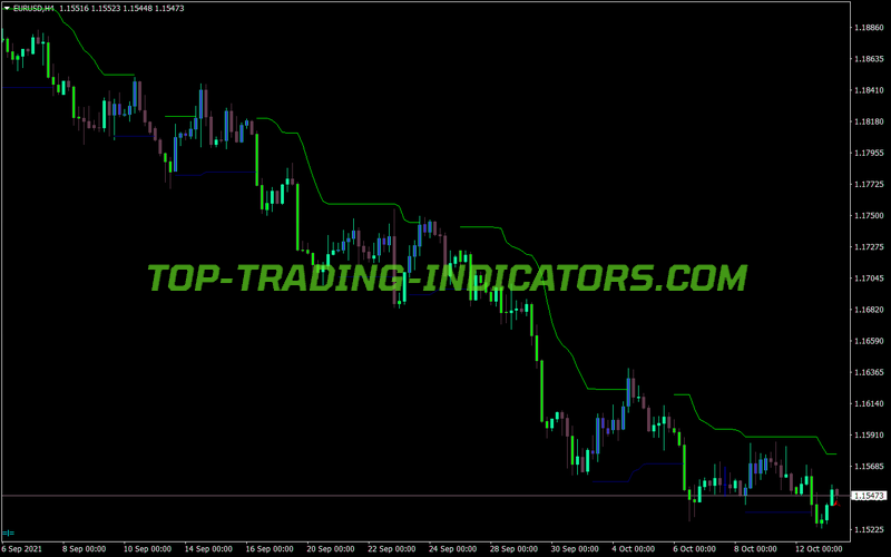 Modi Simple Buy Sell MT4 Indicator