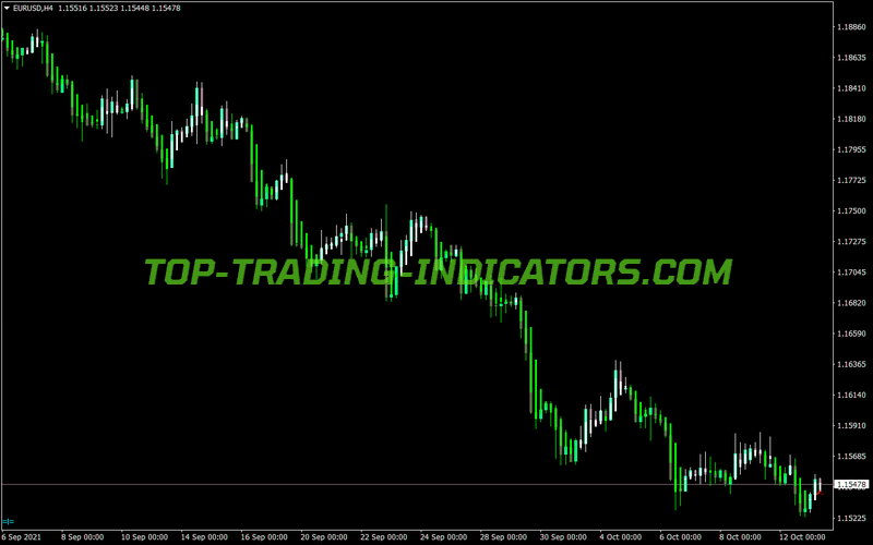Modified Heiken Ashi MT4 Indicator