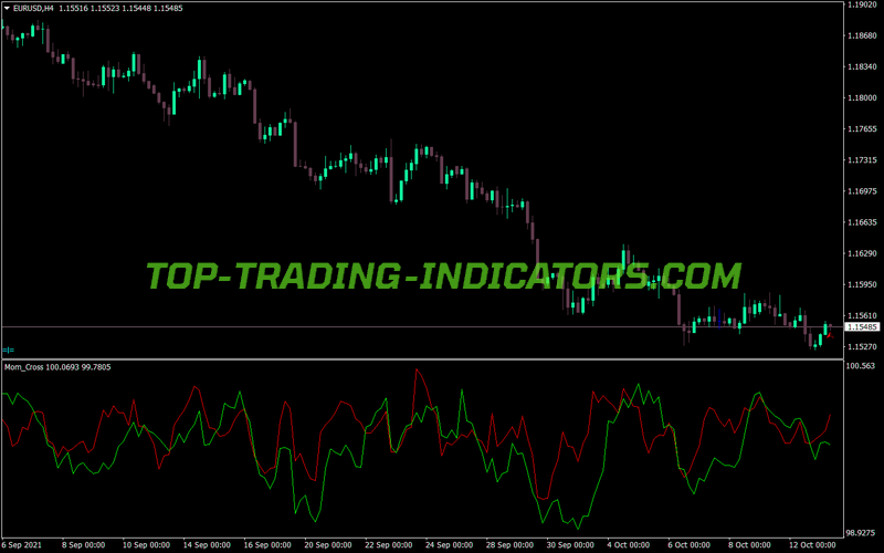Mom Cross MT4 Indicator