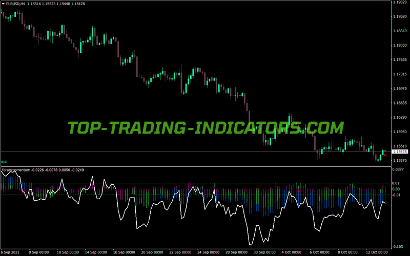 Momentum Custom Forces MT4 Indicator
