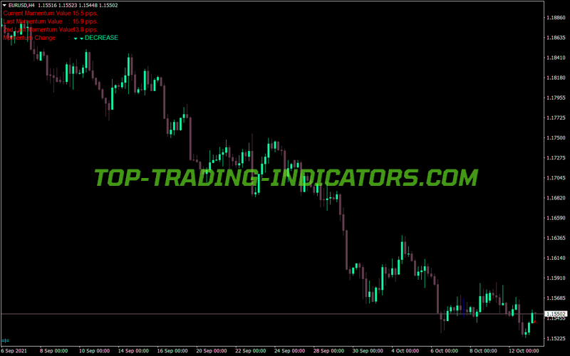 Momentum Detecting Dash MT4 Indicator