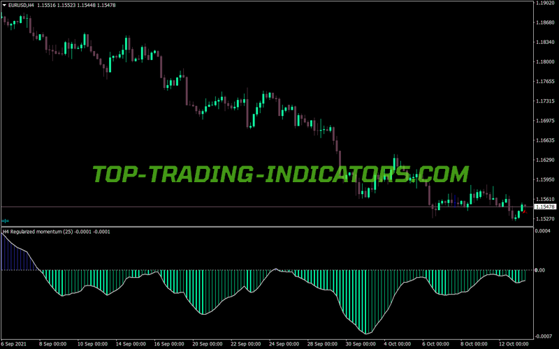 Momentum Regularized Histogram MTF MT4 Indicator