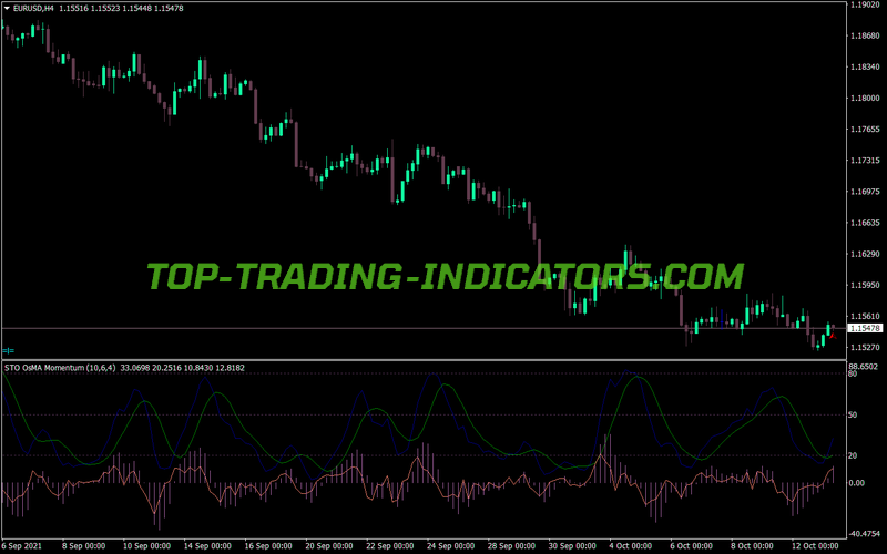 Momentum Stochastic Osma MT4 Indicator