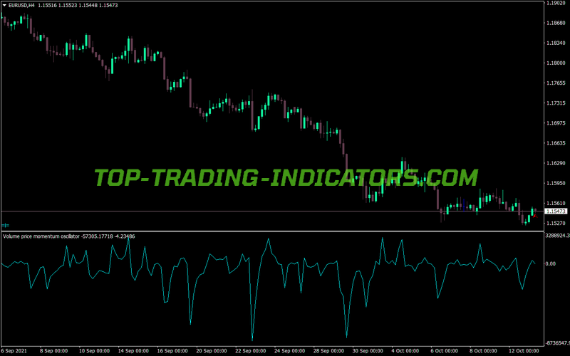 Momentum Wami Lines MT4 Indicator