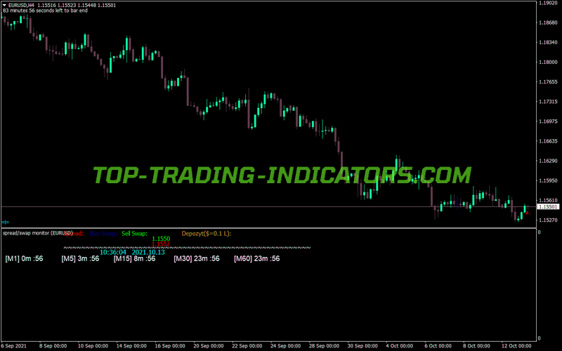 Monitor Rynku Trading MT4 Indicator