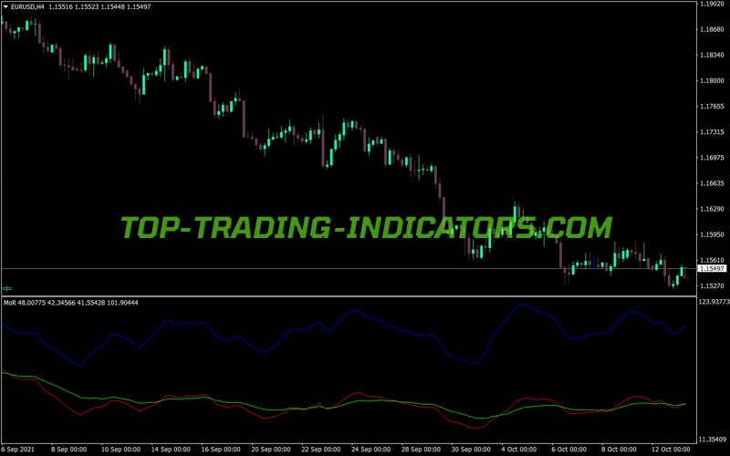 Mor MT4 Indicator
