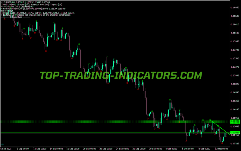 Mouteki Demark Trend New MT4 Indicator