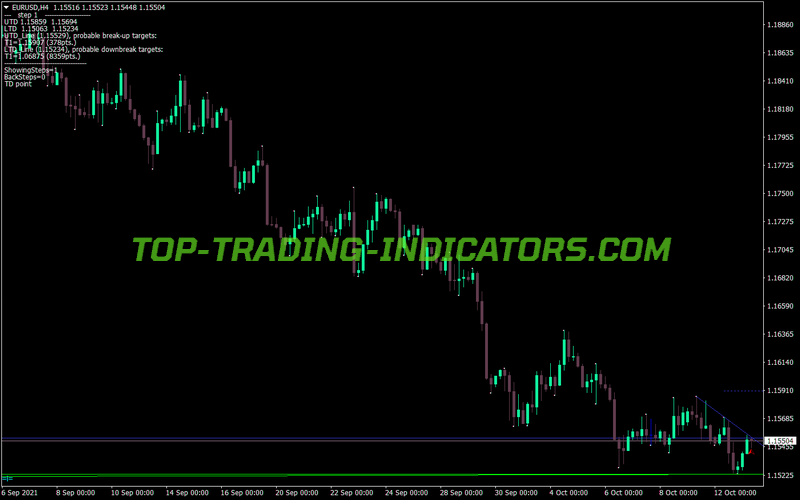 Mouteki Heart Mono MT4 Indicator