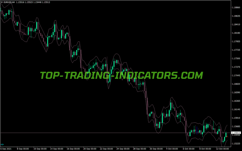 Moving Average Atr MT4 Indicator