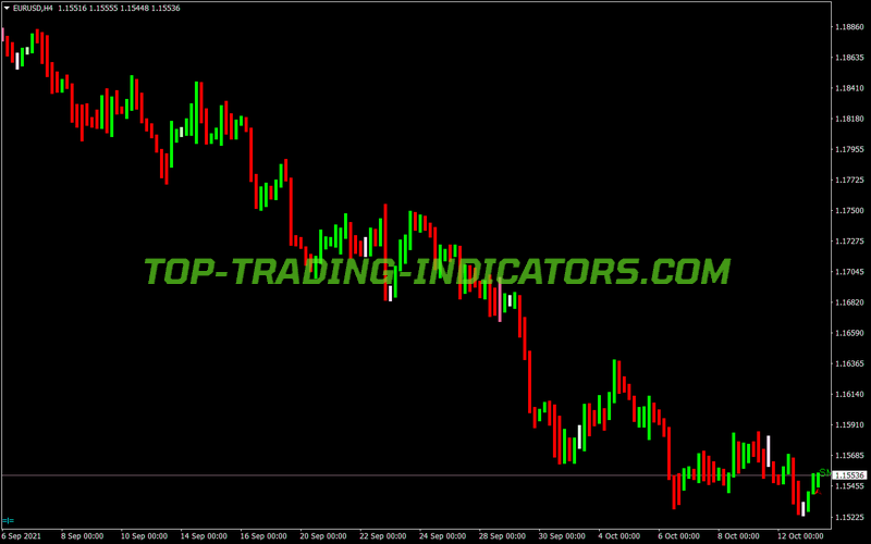 Movment Candlebar Trend MT4 Indicator
