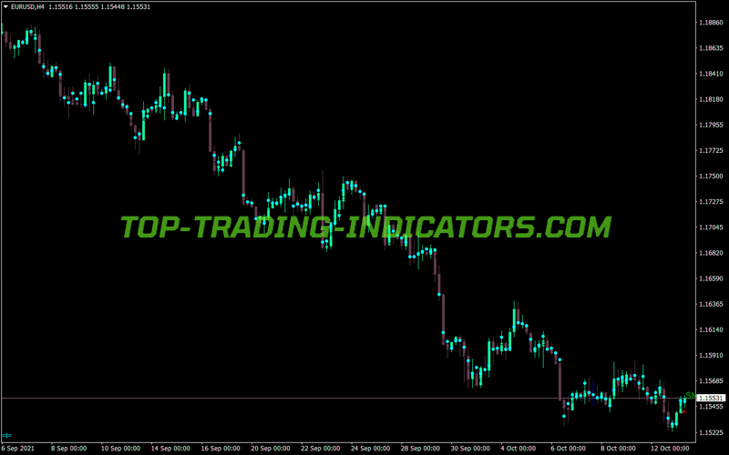 Mp Candle MT4 Indicator