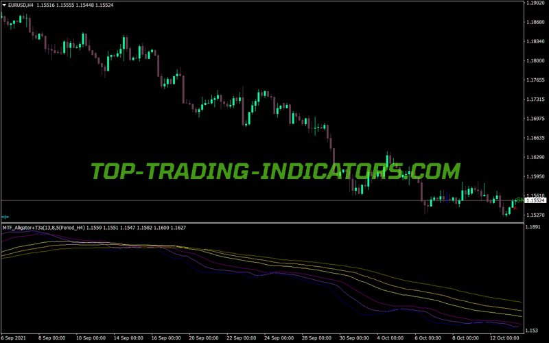 Mtf Alligator Plus T3 MT4 Indicator