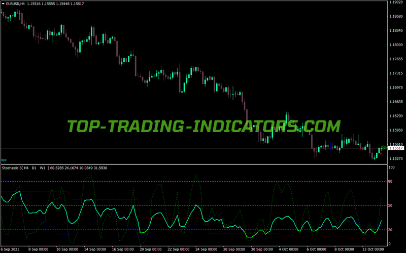 Mtf Average Stocastic MT4 Indicator