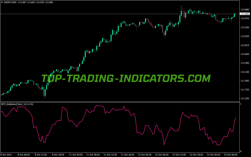 Mtf Demarker MT4 Indicator