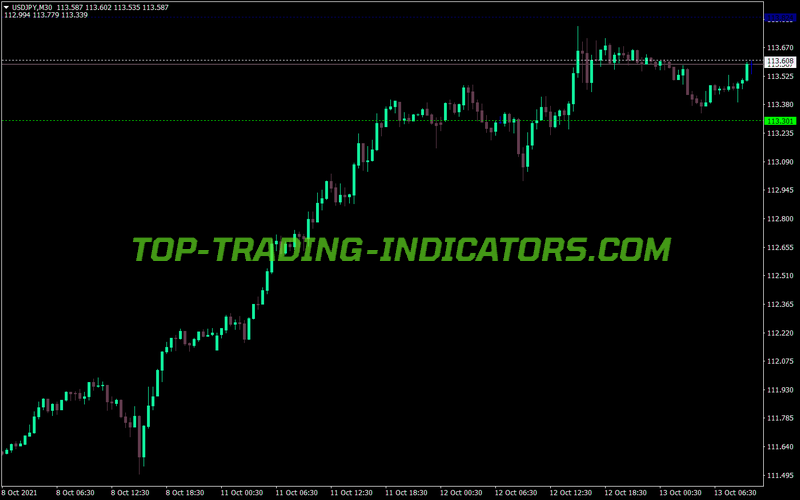 Mtf Dinapoli Target MT4 Indicator