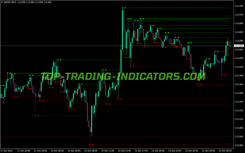 Mtf Fractal MT4 Indicator