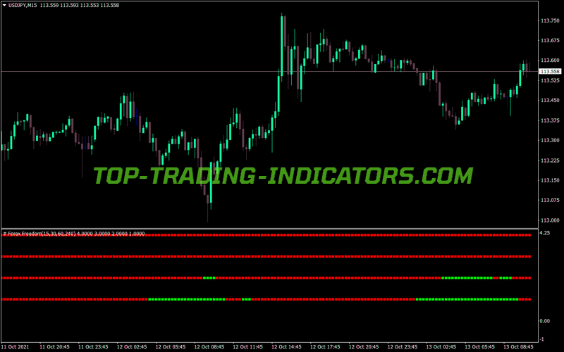 Mtf Freedom Bar MT4 Indicator