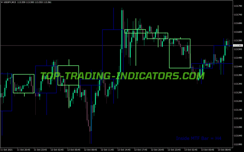 Mtf Inside Bar MT4 Indicator