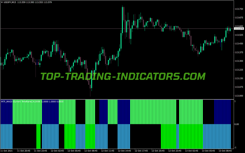 Mtf MACD Bars MT4 Indicator