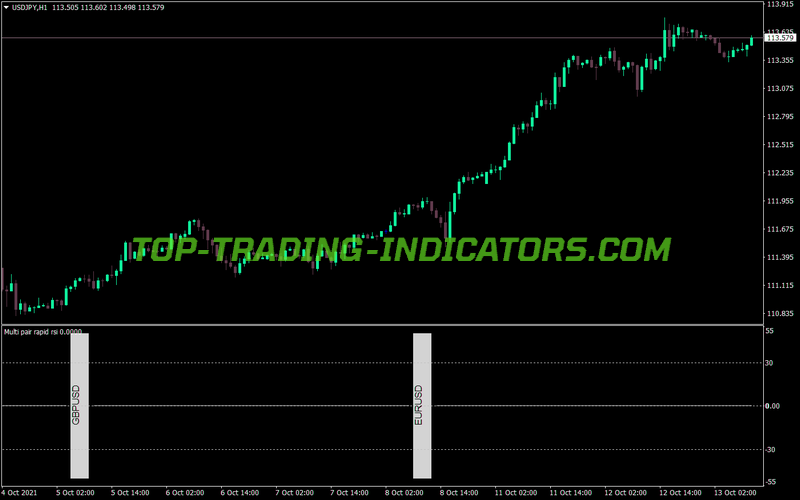 Mtf Pair Rapid Rsi MT4 Indicator