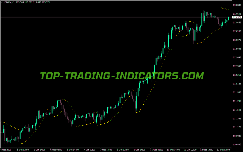 Mtf Psar MT4 Indicator