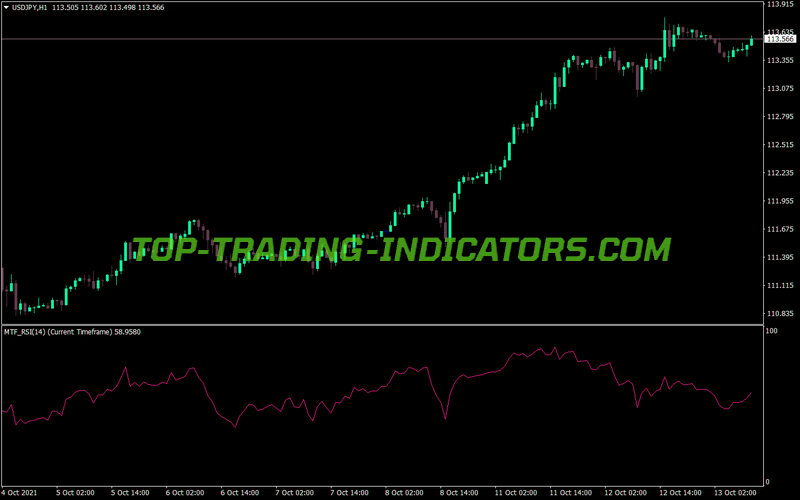 Mtf Rsi MT4 Indicator