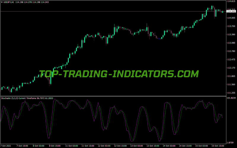Mtf Stochastic MT4 Indicator