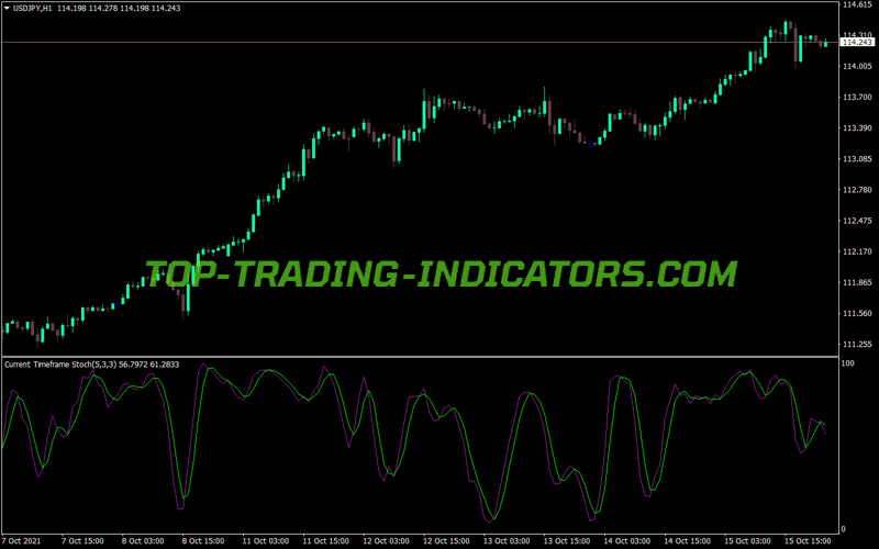 Mtf Stochastic Sml MT4 Indicator