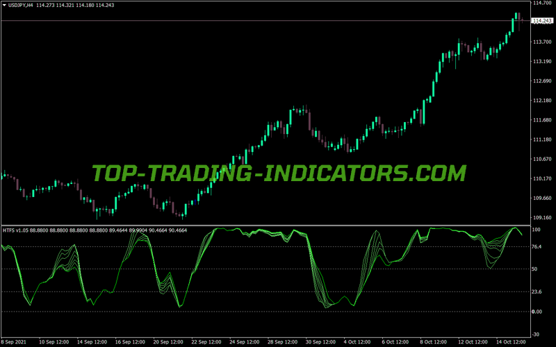 Mtf Stochastic Thread Htfs MT4 Indicator