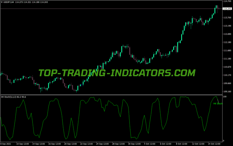 Mtf Stochastic V2 MT4 Indicator