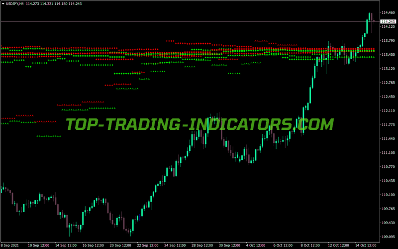 Mtf Support Resistance MT4 Indicator