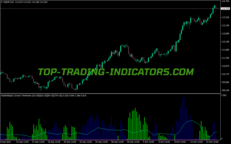 Mtf Waddah Attar Explosion Sa MT4 Indicator