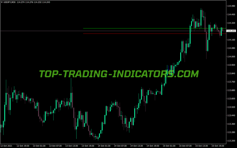Mtrendline Alert MT4 Indicator