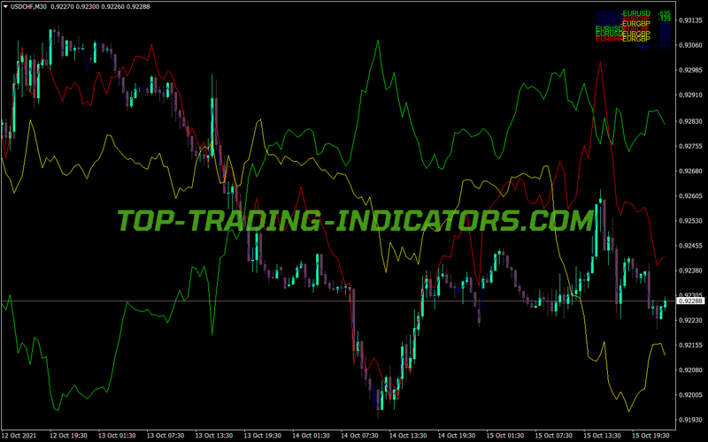 Multi Currency Dashboard MT4 Indicator