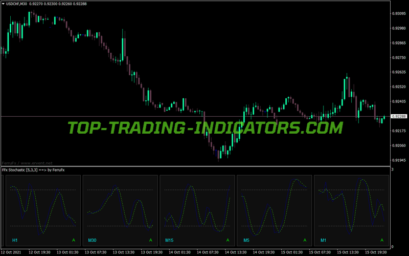 Multi Ffx Stochastic MT4 Indicator