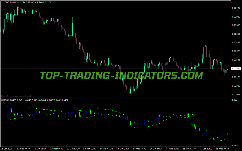 Multi Function Price MT4 Indicator