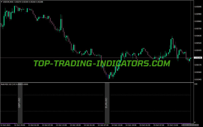 Multi Pair Ema Rsi MTF MT4 Indicator