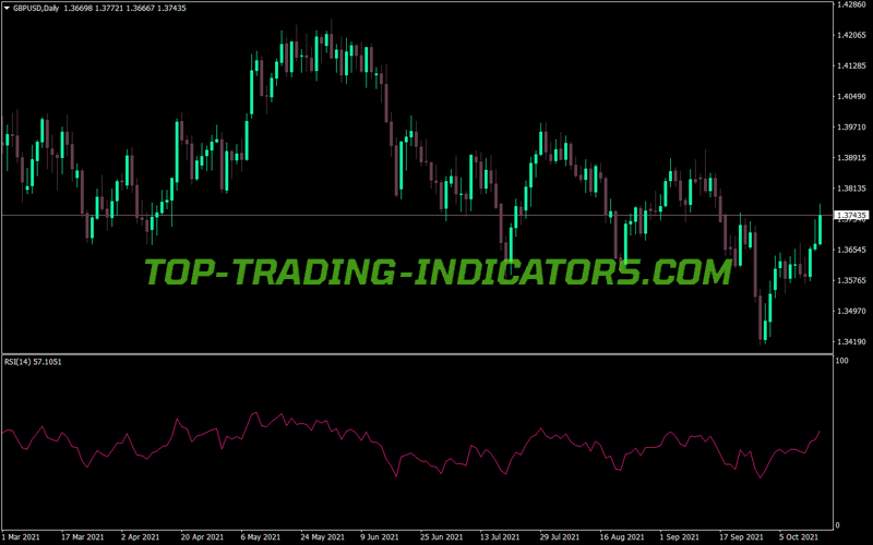 Multi Time Frame Rsi MT4 Indicator