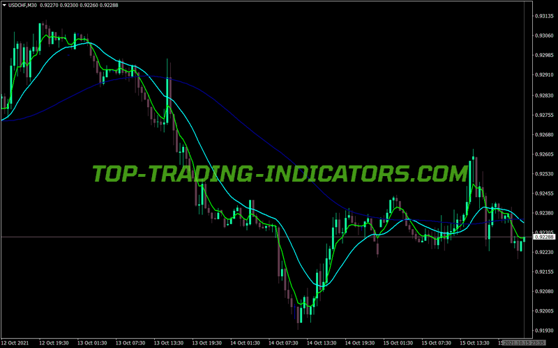 Multiple MA MT4 Indicator