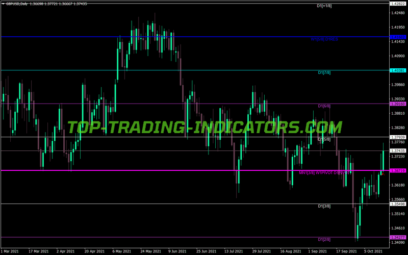 Murrey Math All Time Frames Colored MT4 Indicator