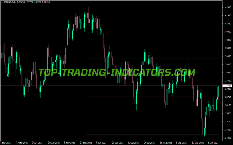 Murrey Math Fractals MT4 Indicator